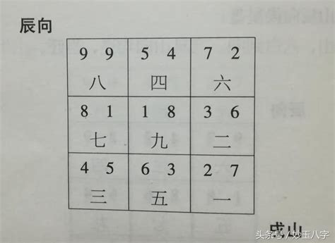 戌山辰向九運|九運風水是什麼？2024香港「轉運」將面臨5大影響